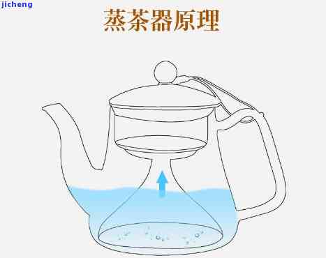 普洱茶煮水器-普洱茶煮水器怎么用