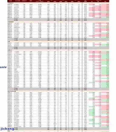 易兴居普洱茶价格表：详细信息与图片全览