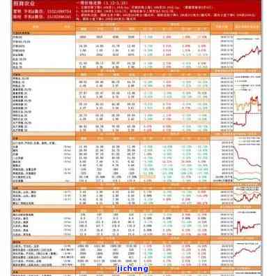 易兴居普洱茶价格表：详细信息与图片全览