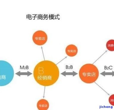 51属于什么电子商务模式，探讨51的电子商务模式归属