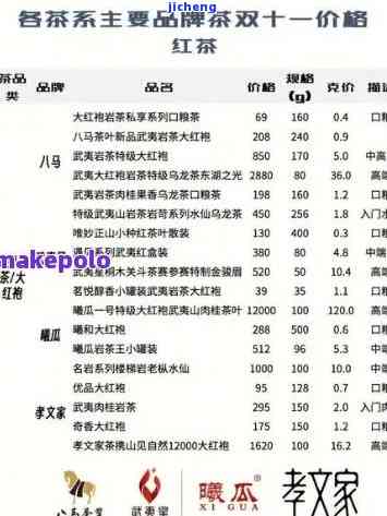 聚顺斋普洱茶价格表，最新聚顺斋普洱茶价格表，一目了然！