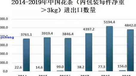 普洱茶在国外销怎样？探析其海外市场表现