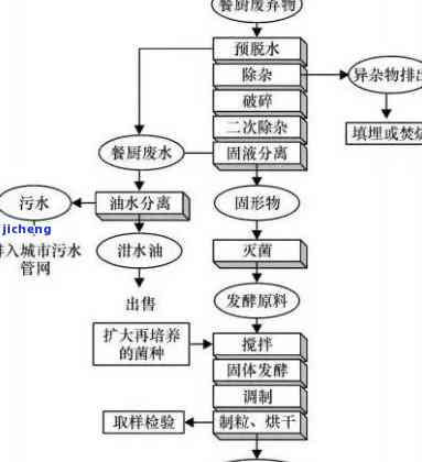 普洱茶压制工艺流程图详解：从选料到压制全过程解析