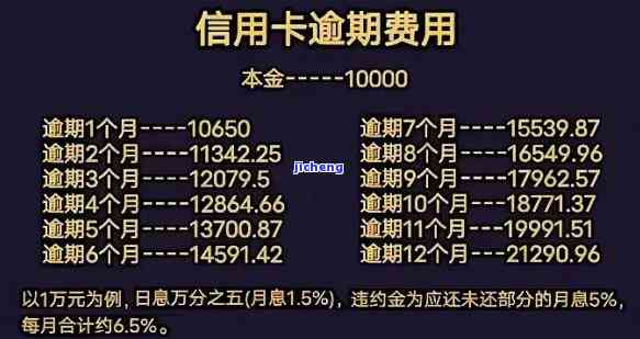 11张信用卡逾期-11张信用卡逾期会怎么样