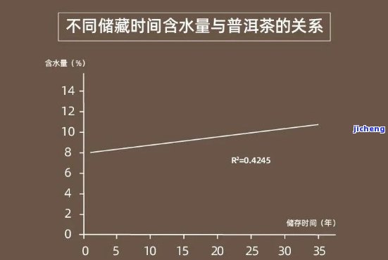 普洱茶的转化靠什么成分，揭秘普洱茶转化的秘密：关键在于哪些成分？