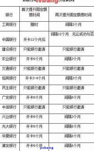 信用卡两年逾期6次是否影响贷款申请？