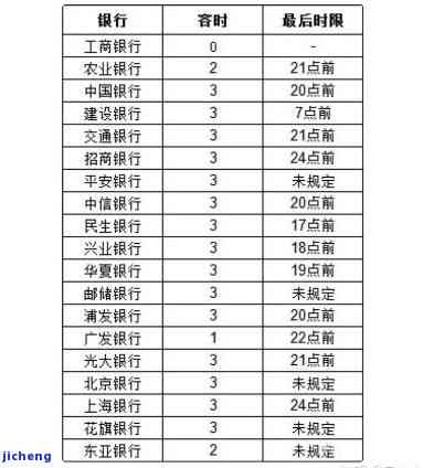 信用卡两年逾期三次能买房吗，信用卡逾期三次，还能不能申请房贷？两年内的记录会影响购房吗？