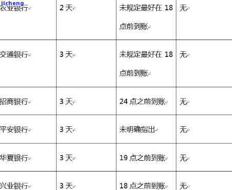 信用卡一两天逾期-信用卡一两天逾期会征信吗