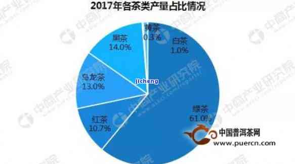 普洱茶打假案例：揭示中国有机茶市场疑问，2018年的重大