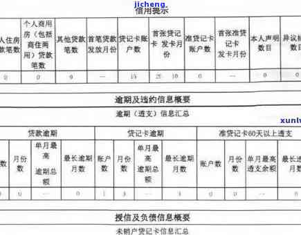 连续三年，每年仅逾期一天，会对信用记录有何影响？