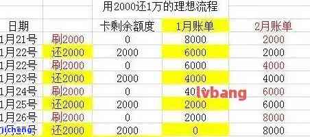 计算1万元信用卡逾期利息和滞纳金的方法及罚息标准