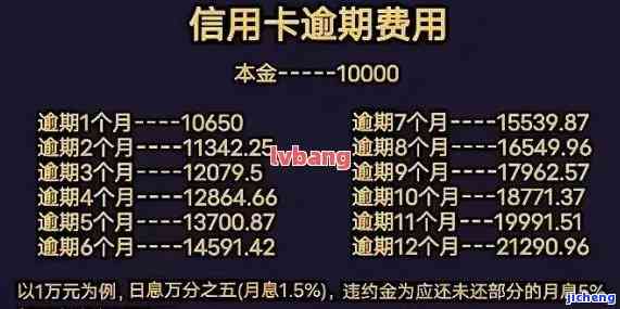 6月份信用卡逾期-6月份信用卡逾期好消息