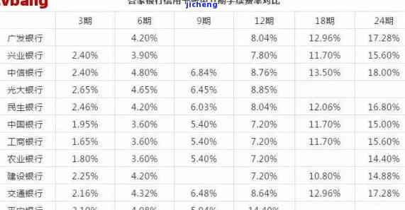 信用卡逾期两千五，每天利息多少？