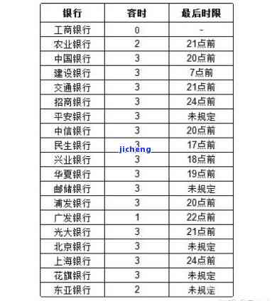 信用卡10元逾期：一个月及6天的情况