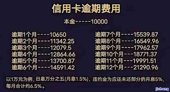 信用卡30000逾期一天的罚息是多少？