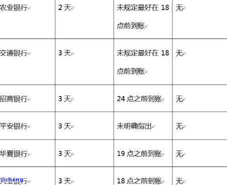 征信有信用卡三次逾期，警惕！征信记录显示信用卡逾期三次，可能影响你的信用评分