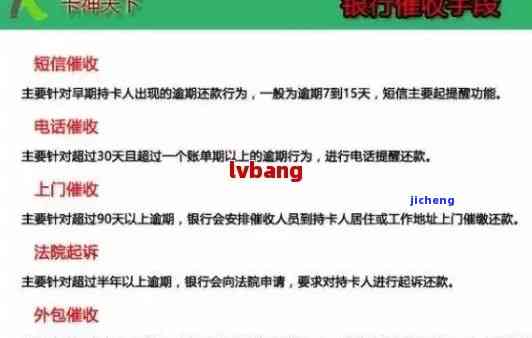 信用卡3000逾期多久会上门，信用卡逾期3000天后，银行是否会派人上门催收？