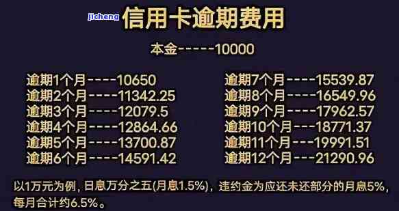 3张信用卡券逾期-3张信用卡券逾期会怎么样