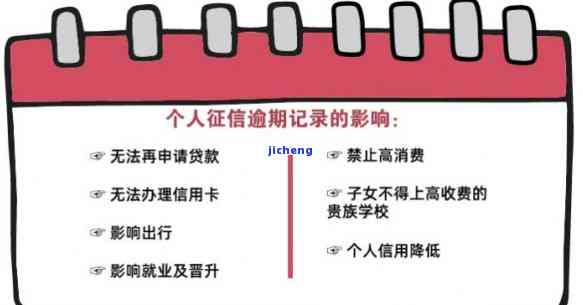 信用卡逾期一个周会上征信吗，逾期一周会否影响信用记录？信用卡还款须知