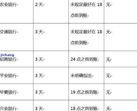 信用卡逾期一个周会上征信吗，逾期一周会否影响信用记录？信用卡还款须知