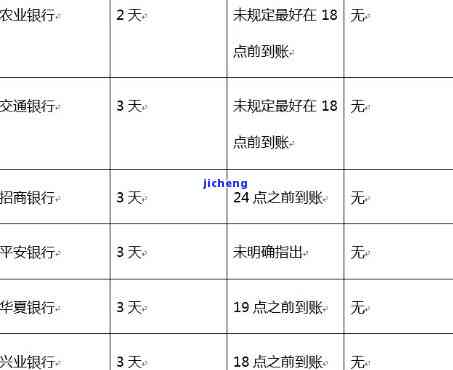 信用卡几十元逾期-信用卡几十元逾期10天会影响征信吗