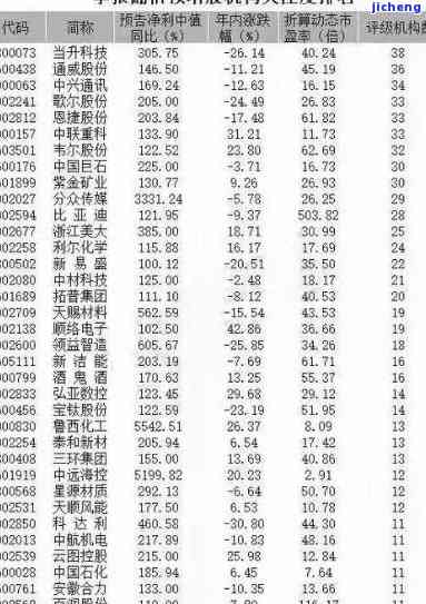 腾冲普洱茶饼价格表：最新全面行情与图片一览