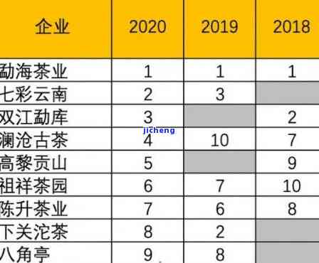 泰号普洱茶：、定位及所属档次全解析