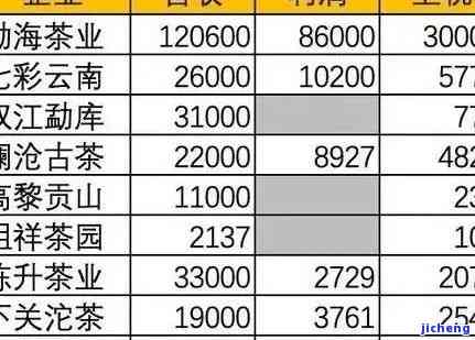 家山普洱茶价格全揭秘：最新价格表及市场行情分析