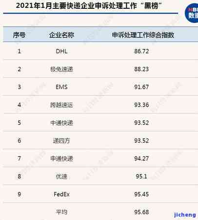 查询信用卡逾期第一次寄快递的时间期限