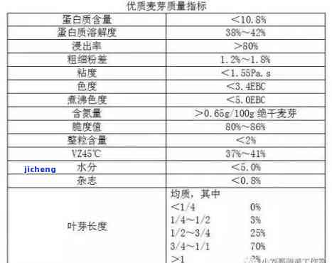 普洱茶的润度：怎样量其润程度？