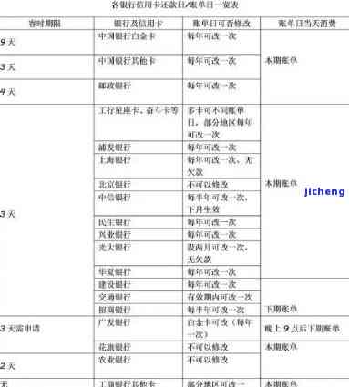 信用卡一天逾期会在信用报告上面体现吗，信用卡逾期一天会否在信用报告上留下记录？