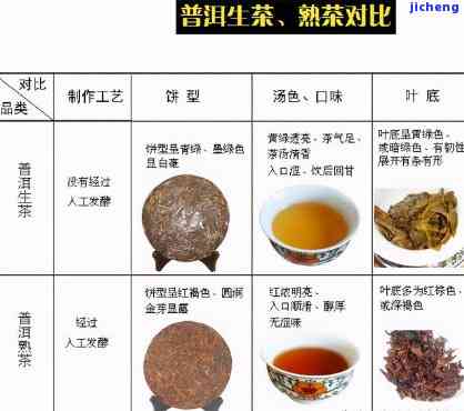 普洱茶饼比重多少合适？正确比例对口感的作用