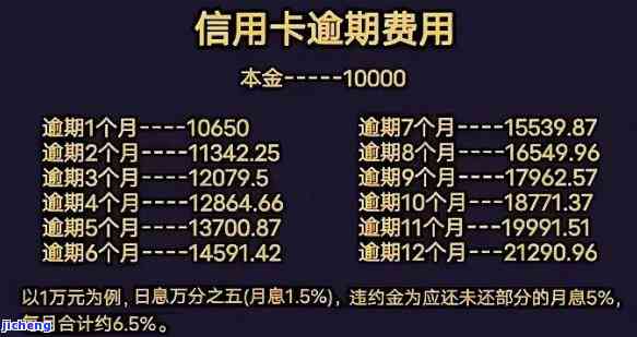 8张信用卡行逾期-8张信用卡全部逾期