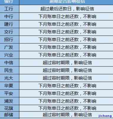 信用卡逾期一个半月会否被拉黑名单？解决方案全解析