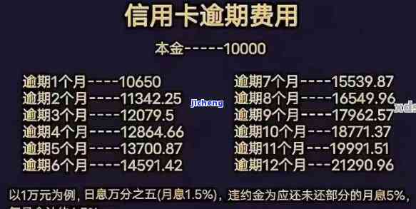 信用卡7万额度逾期，逾期还款危机：信用卡7万额度的后果