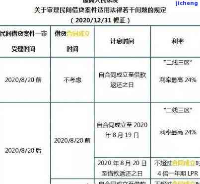 信用卡逾期两年利息计算：准确金额如何确定？