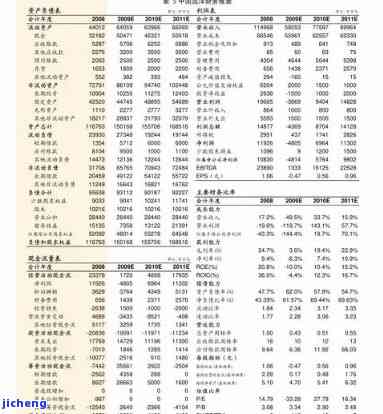 鸿印堂普洱茶-鸿印堂普洱茶价格表