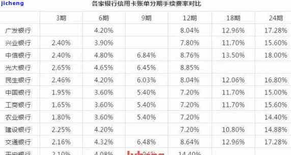 5万块信用卡逾期利息多少？请计算你的欠款金额