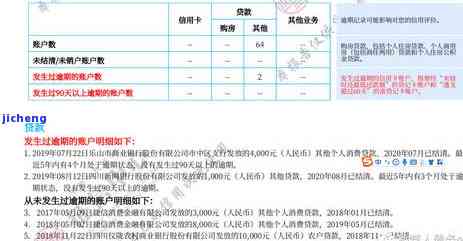 2021年信用卡逾期解决攻略：逾期处理、办理流程及应对措全解析