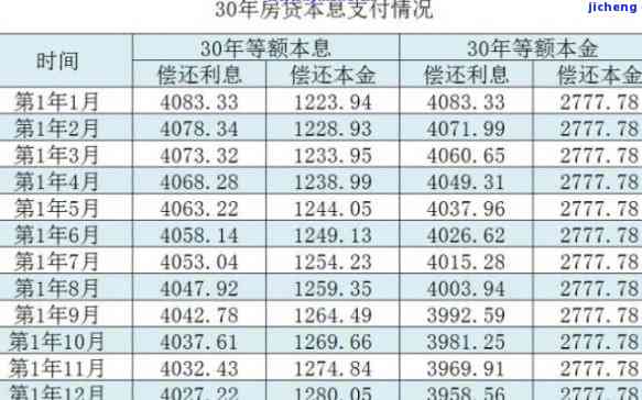 信用卡逾期3万元可以多久不还款，信用卡逾期3万元，你能拖多久不还款？