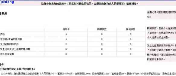 征信逾期对信用卡-征信逾期对信用卡使用有影响吗