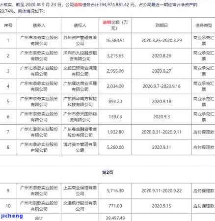 张家港信用卡逾期-张家港信用卡逾期怎么处理