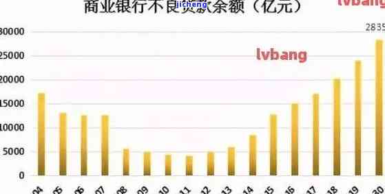 2021年全国信用卡逾期：人数、金额统计