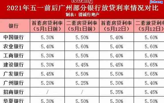 2021年全国信用卡逾期：人数、金额统计