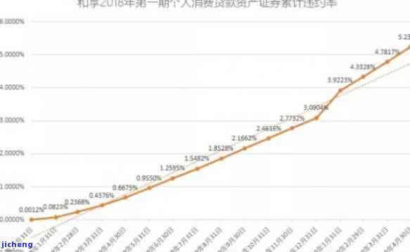 各国信用卡逾期率是多少，全球围内的信用卡逾期率数据统计与分析