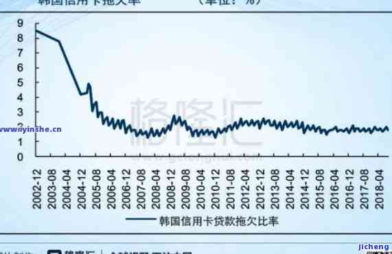 2020年全国信用卡逾期率，2020年度全国信用卡逾期率报告出炉，揭示信贷市场风险与机遇