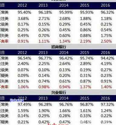 各国信用卡逾期率-各国信用卡逾期率是多少