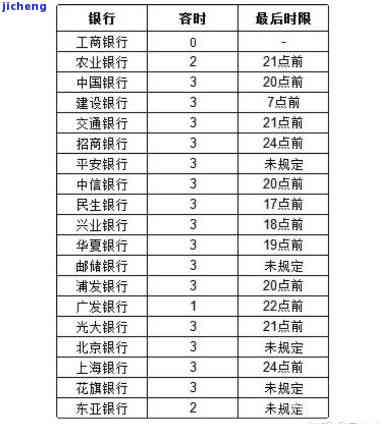 信用卡逾期3次严重吗，信用卡逾期三次：会对你的信用记录产生严重影响吗？