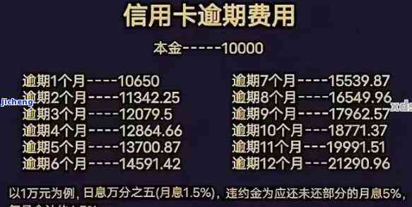 信用卡五千元逾期-信用卡五千元逾期会怎么样