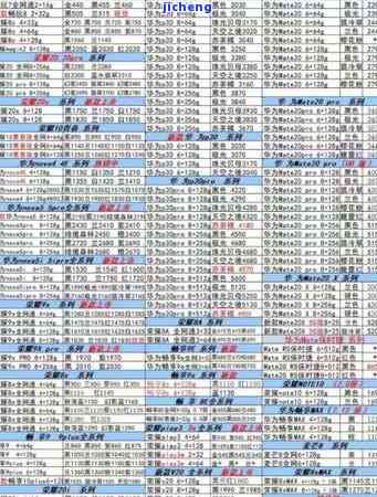 中国：每日最新报价与官方信息